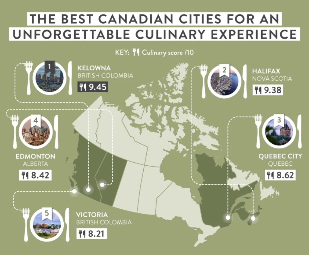0_08 Best cities