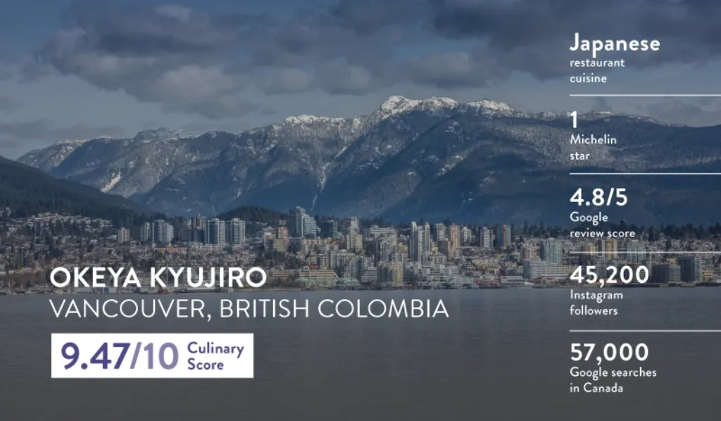 0_11 Vancouver