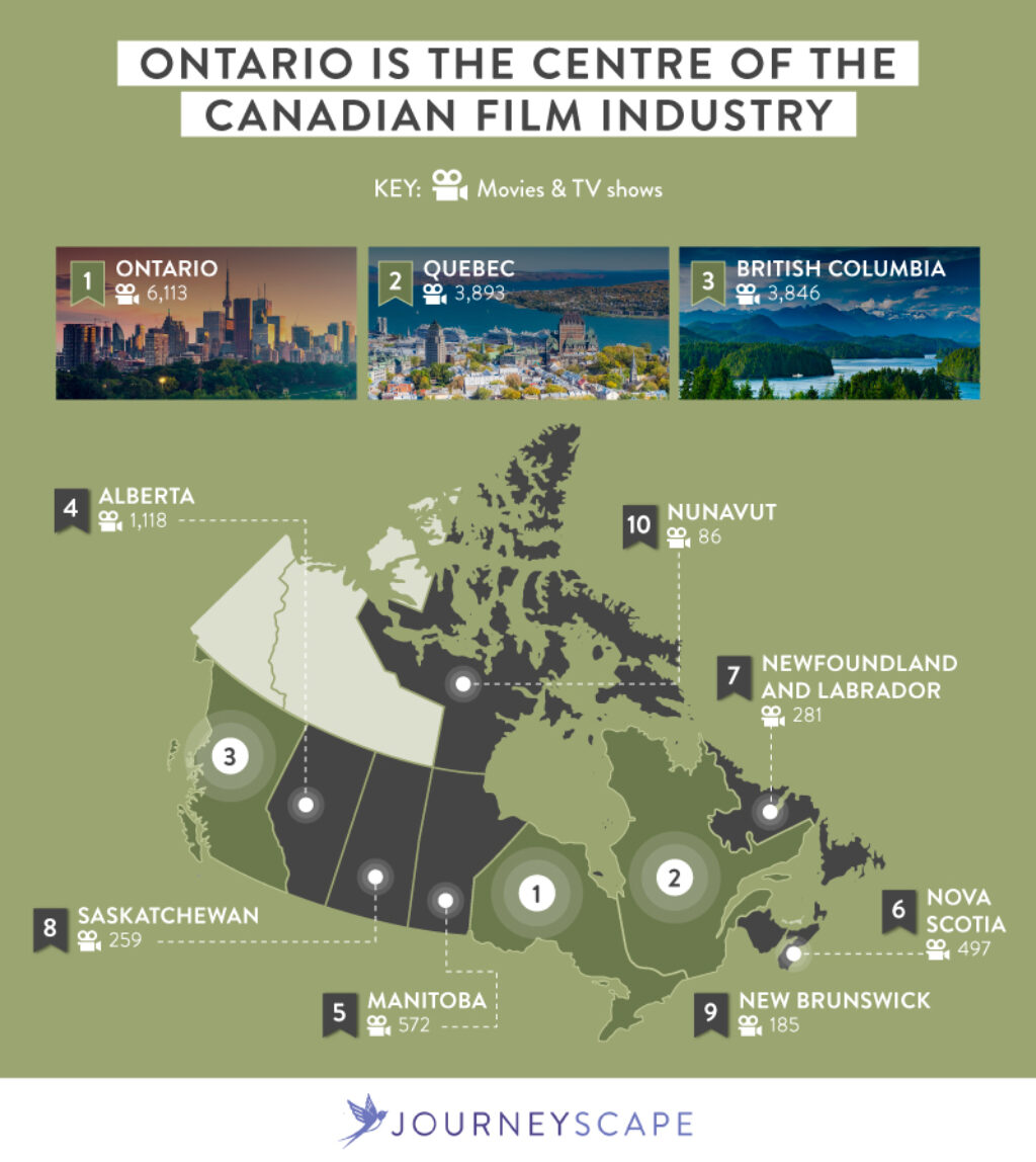 06-Ontario-is-the-centre-of-the-Canadian-film-industry
