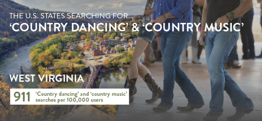 09 The u.s. states searching for…‘Country dancing’ & ‘Country music’