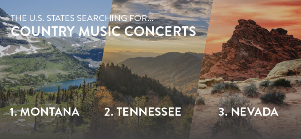 10 The u.s. states searching for…country music concerts