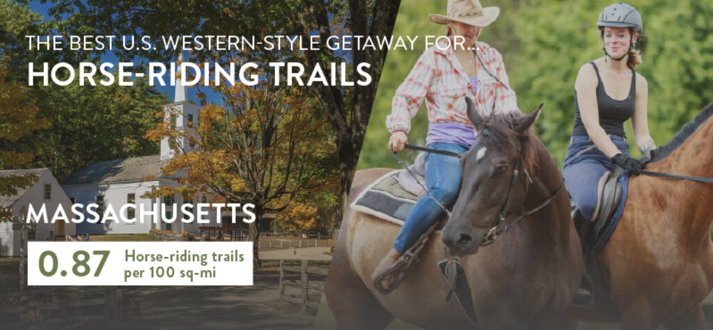 11 The best U.s. western-style getaways for…Horse-riding trails