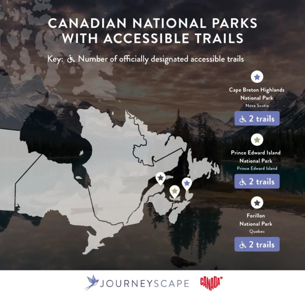 Canadian national parks with accessible trails
