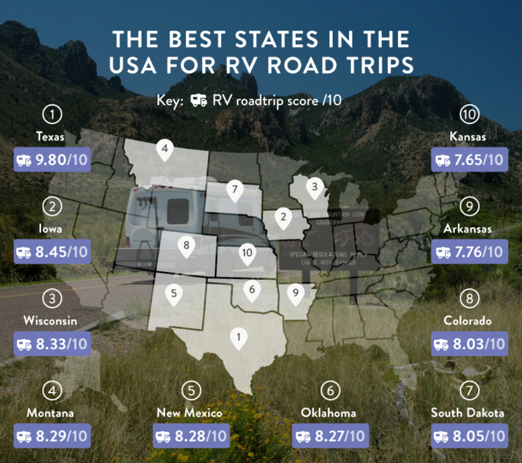 05 The best US states for RV road trips