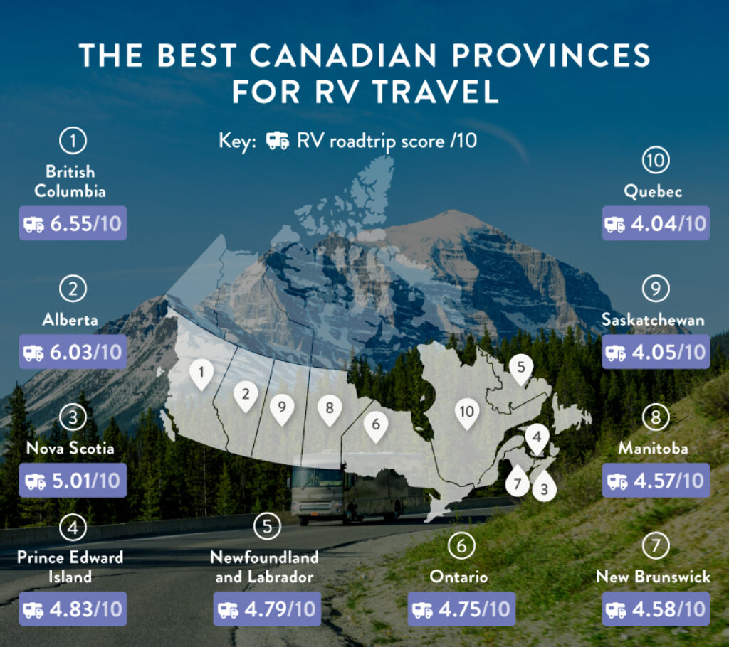 06 The best Canadian provinces for RV travel